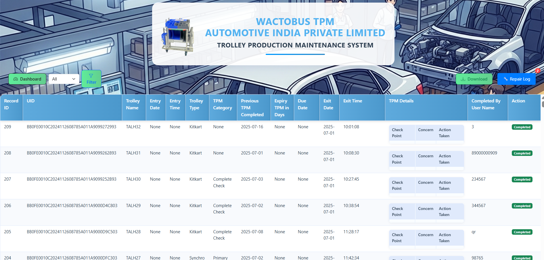 KITKART -TROLLEY MAINTENANCE SYSTEM